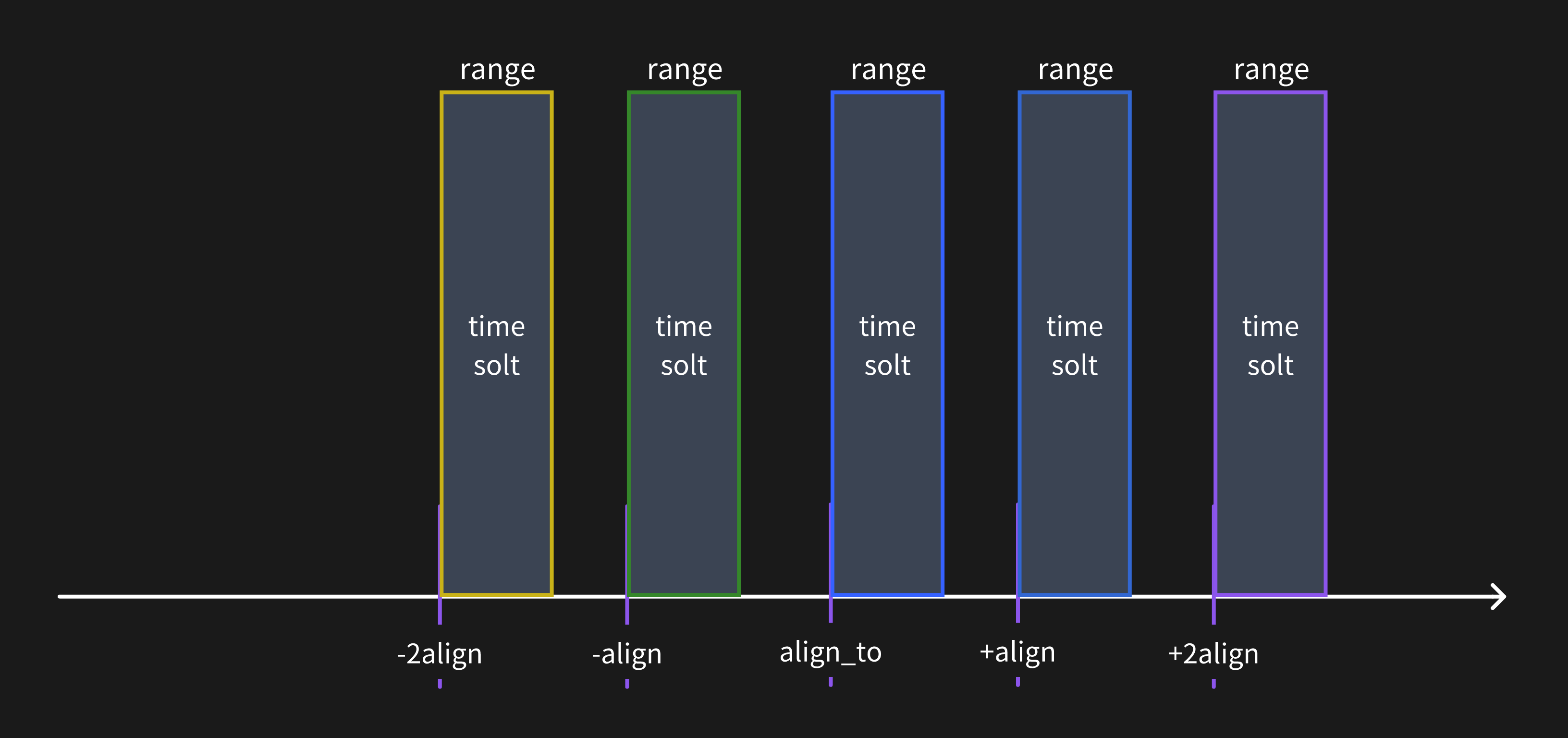 align &gt; range